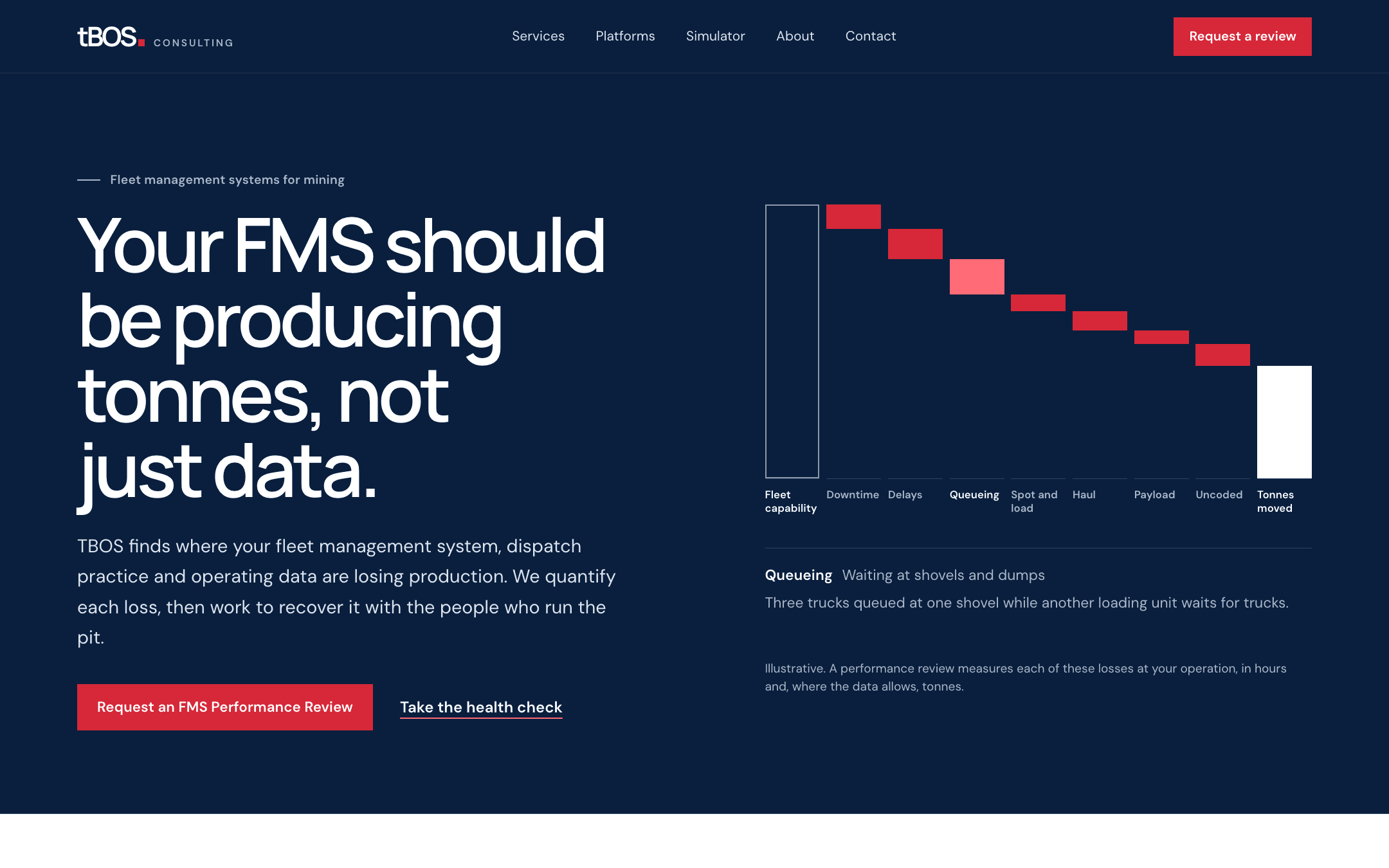 TBOS Consulting site hero: Your FMS should be producing tonnes, not just data.